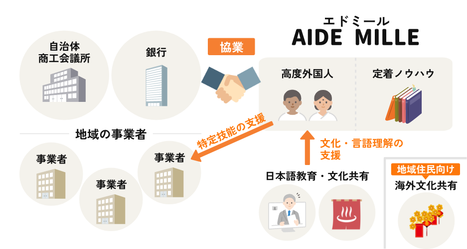 サービス内容のイメージ画像