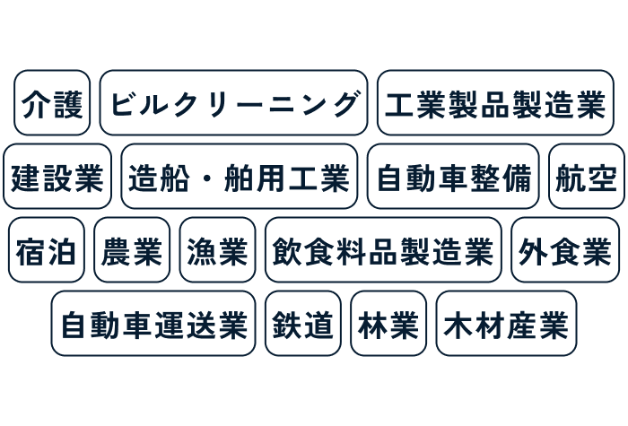 対応分野