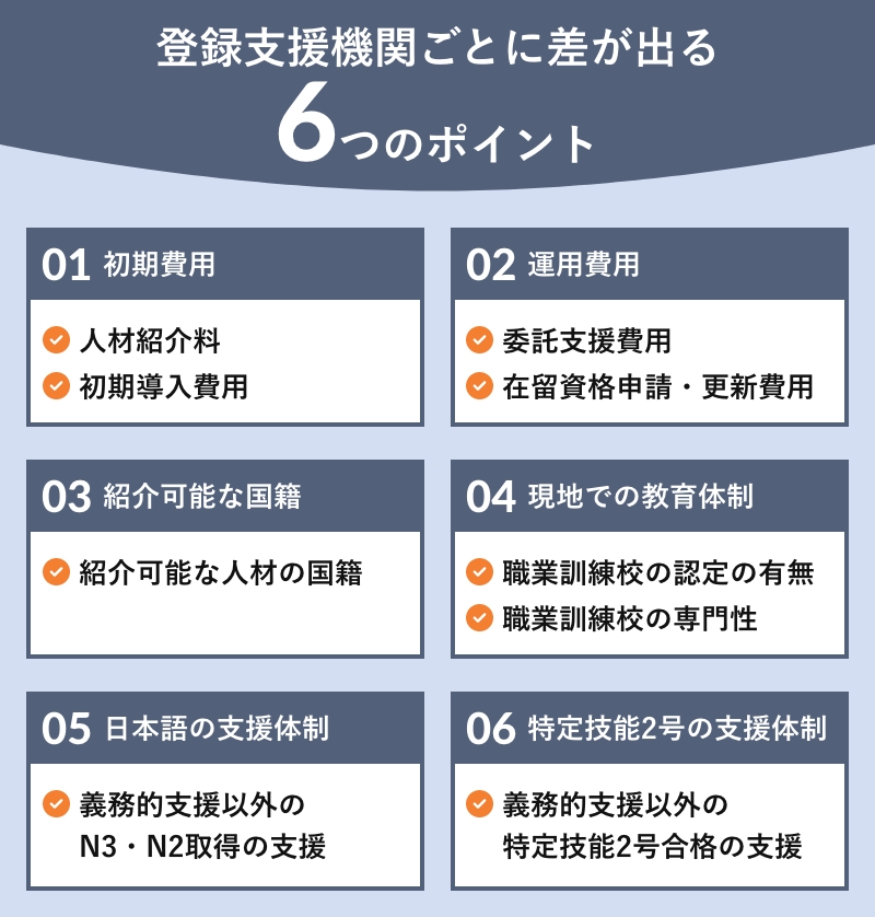 登録支援機関ごとに差が出る6つのポイント