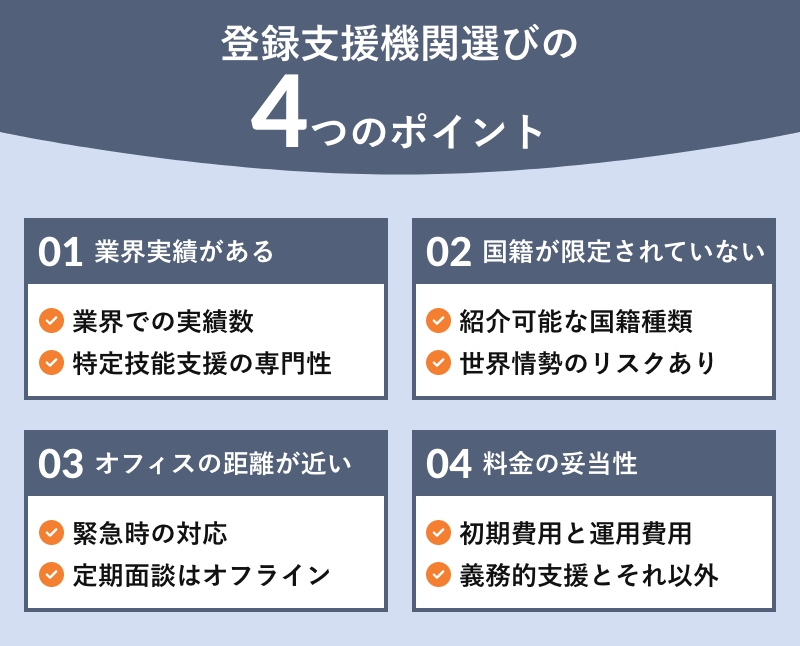 登録支援機関選びの4つのポイント