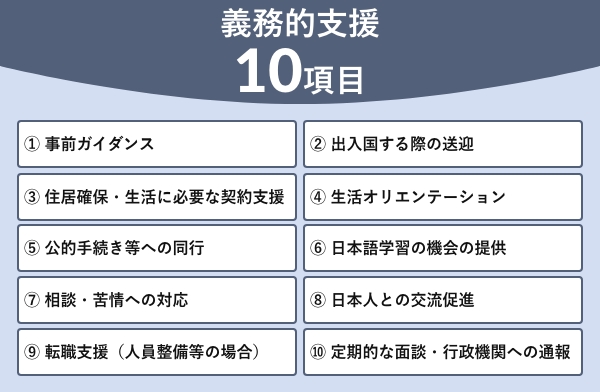 義務的支援10項目