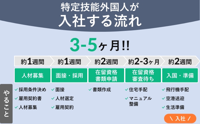 特定技能外国人が入社する流れ
