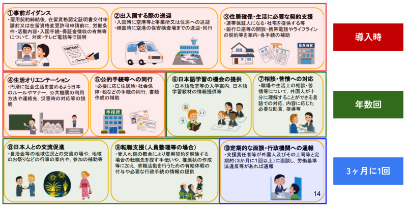 義務的支援